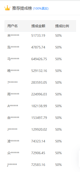 推广软件获取收益你来吗？-轻创网