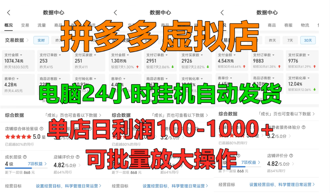 拼多多虚拟店,挂机全自动发货,单店日利润100-1000+,长久稳定新手首选项目,可批量放大操作-轻创网